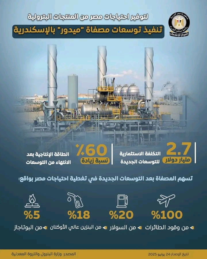  مشروع توسعات مصفاة ميدور بالإسكندرية