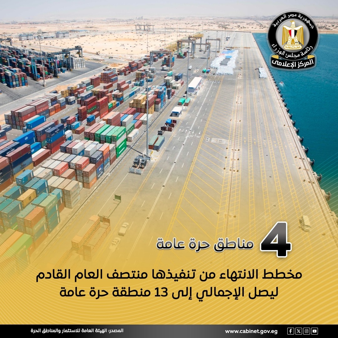 مصر تُعزز بيئة الاستثمار بـ13 منطقة حرة عامة و230 خاصة بإعفاءات كاملة